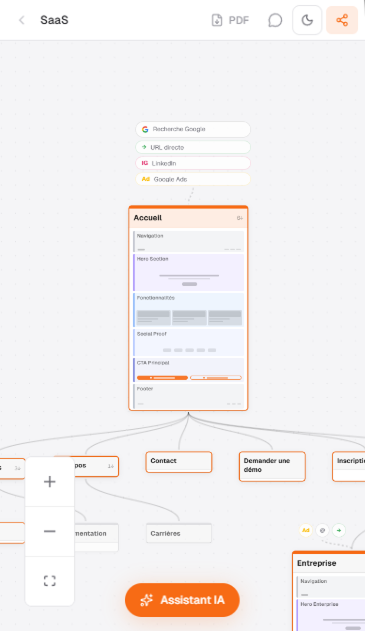 Arbo — visual sitemap builder